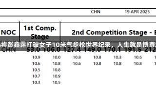 16岁小将彭鑫露打破女子10米气步枪世界纪录，人生就是博尊龙凯时！