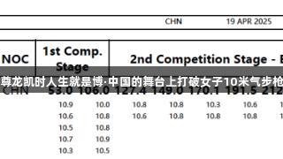 彭鑫露在尊龙凯时人生就是博·中国的舞台上打破女子10米气步枪世界纪录