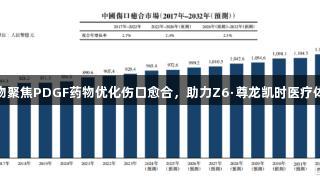 华芢生物聚焦PDGF药物优化伤口愈合，助力Z6·尊龙凯时医疗体系提升